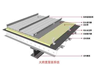 大连铝镁锰屋面系统